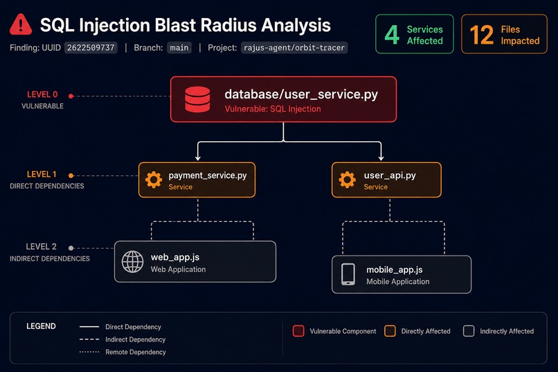 Orbit Tracer: Intelligent Security Remediation Agent – screenshot 5