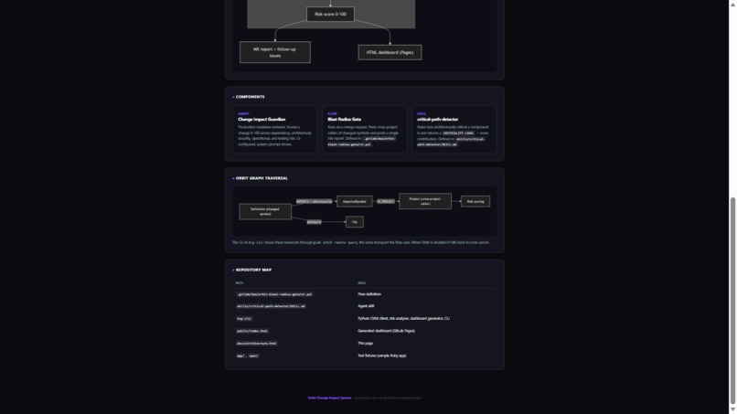 Orbit Change Impact System – screenshot 5