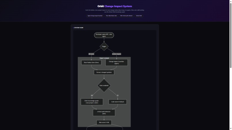 Orbit Change Impact System – screenshot 4