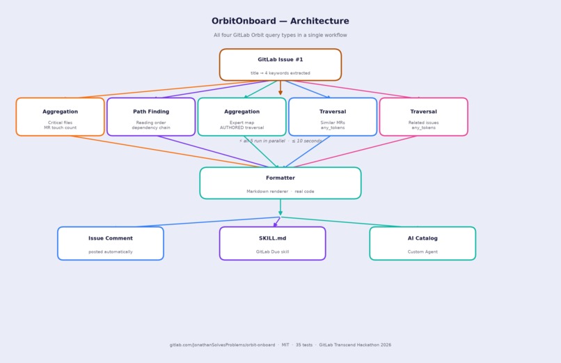 OrbitOnboard – screenshot 5