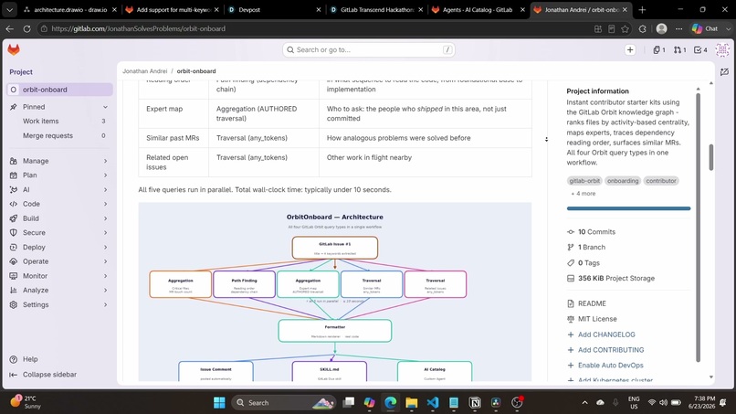 OrbitOnboard – screenshot 7