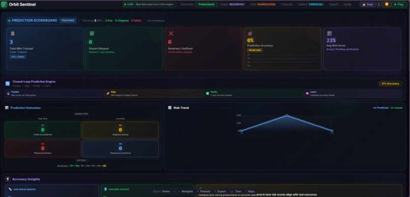 Orbit Sentinel – screenshot 7