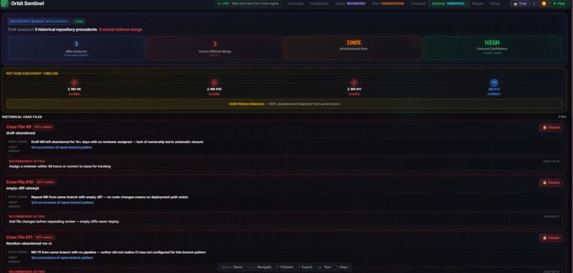 Orbit Sentinel – screenshot 11