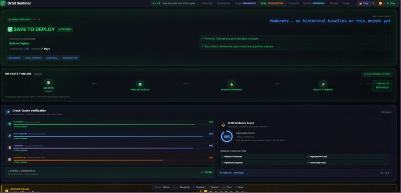 Orbit Sentinel – screenshot 9