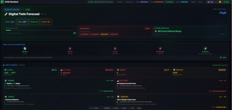 Orbit Sentinel – screenshot 10