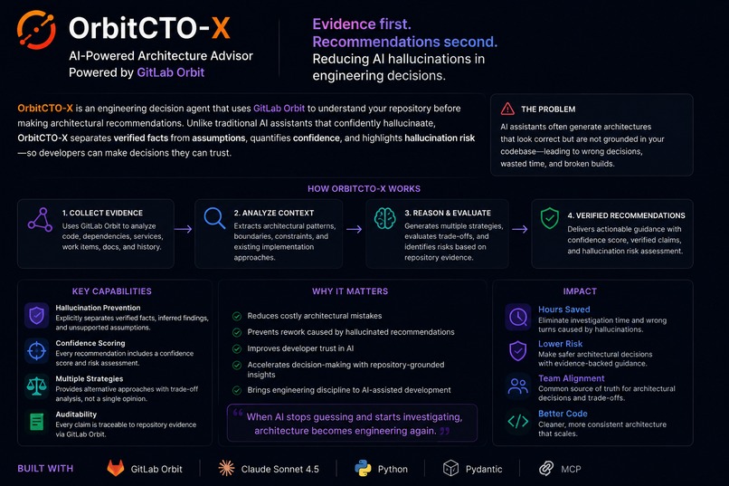 OrbitCTO-X – screenshot 1