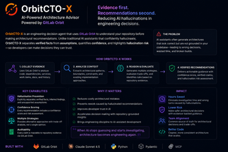 OrbitCTO-X