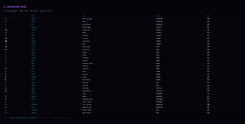 Shadow Fleet — WORM-Sealed Agentic GitLab Orbit Intelligence – screenshot 1