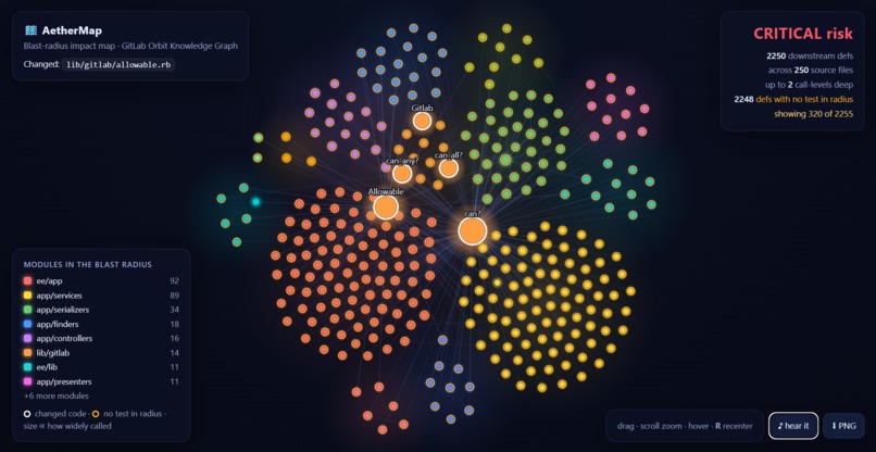 AetherMap - Visual Blast-Radius Reviewer  – screenshot 1