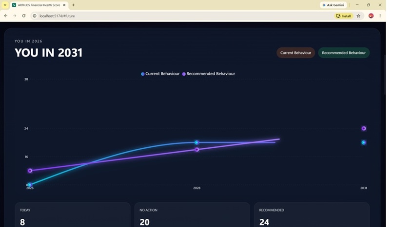 FinDNA – Behavioral Financial Intelligence OS – screenshot 1