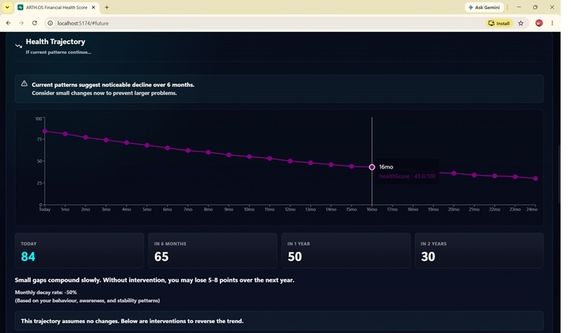 FinDNA – Behavioral Financial Intelligence OS – screenshot 7