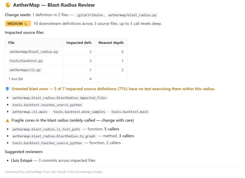 AetherMap - Visual Blast-Radius Reviewer  – screenshot 4