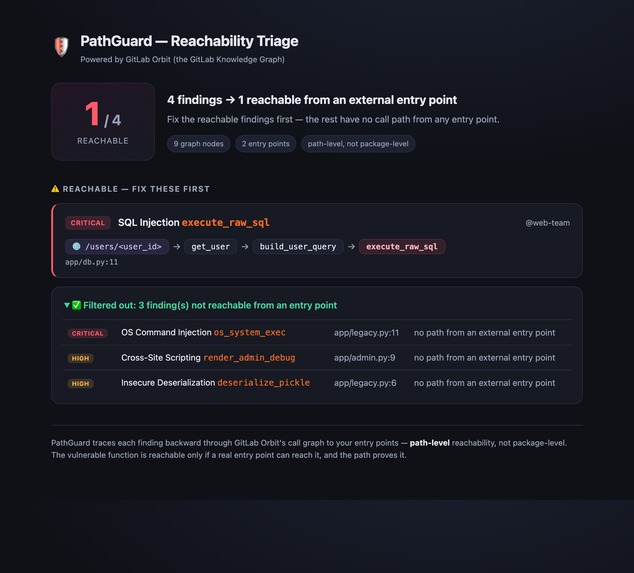 PathGuard — Path-Level Reachability Triage – screenshot 3