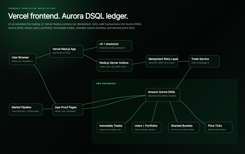 TrendDEX – screenshot 3