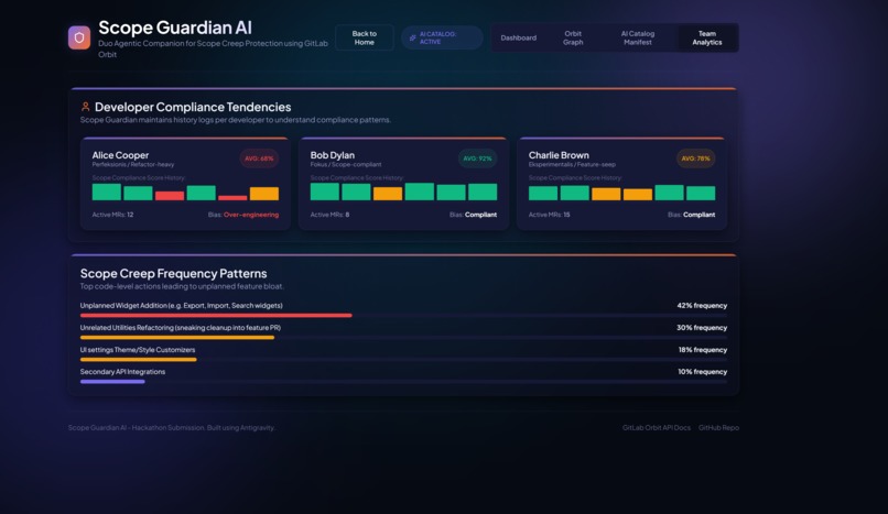 Scope Guardian AI – screenshot 7