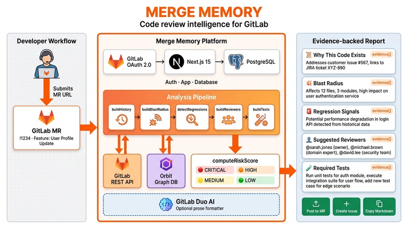 Merge Memory: MR history for every code review – screenshot 2