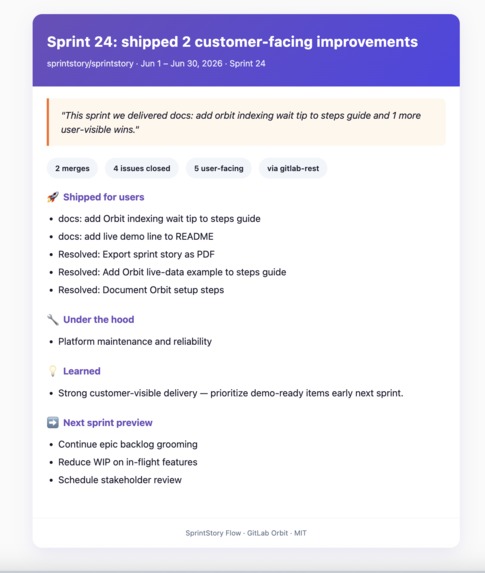 SprintStory Flow – screenshot 2