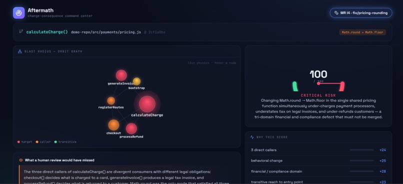 Aftermath — The Autonomous Change-Consequence Engine – screenshot 1
