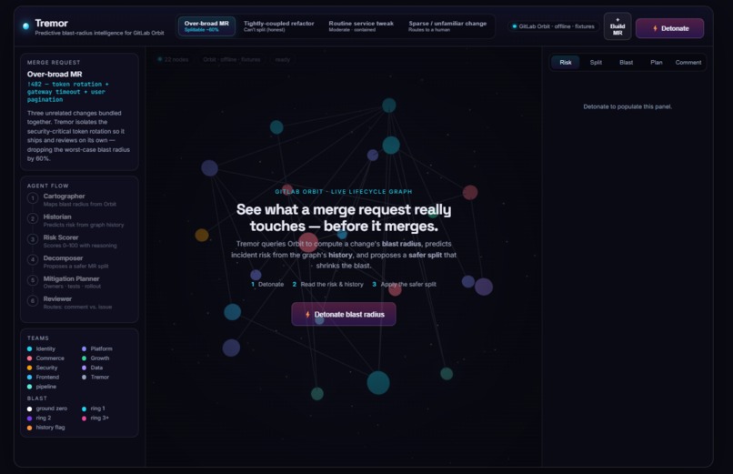 Tremor — predictive blast-radius for GitLab Orbit – screenshot 5