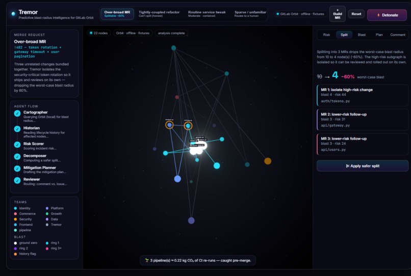 Tremor — predictive blast-radius for GitLab Orbit – screenshot 6