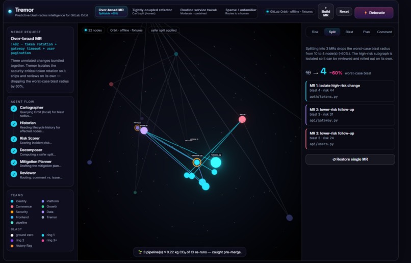 Tremor — predictive blast-radius for GitLab Orbit – screenshot 7
