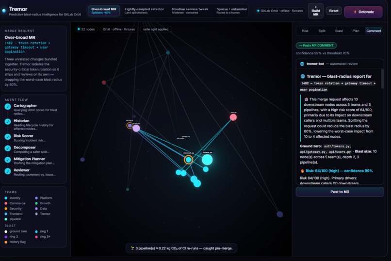 Tremor — predictive blast-radius for GitLab Orbit – screenshot 8