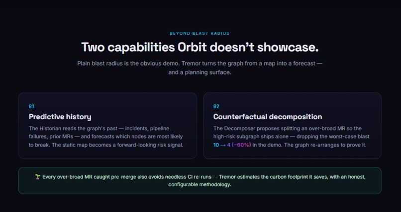 Tremor — predictive blast-radius for GitLab Orbit – screenshot 9