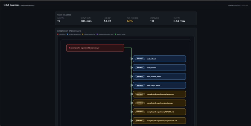 Orbit Guardian – screenshot 2