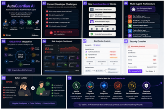 AutoGuardian AI: Autonomous SDLC Risk Prevention Agent