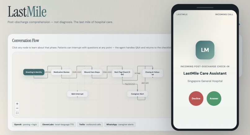 LastMile – screenshot 6