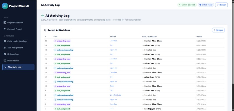 AI powered work assigner and documentation – screenshot 4