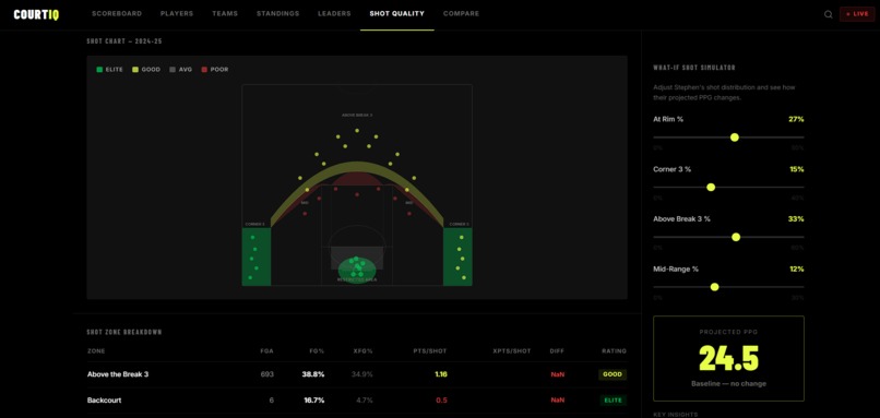 CourtIQ – screenshot 1