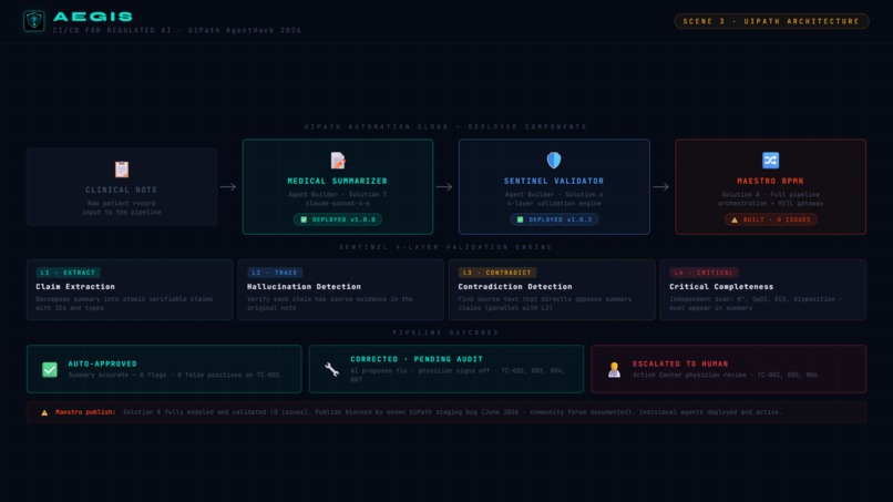 Aegis — CI/CD for Regulated AI – screenshot 3
