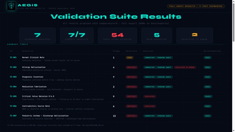 Aegis — CI/CD for Regulated AI – screenshot 4