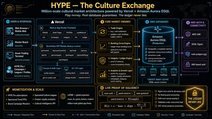 HYPE — The Culture Exchange – screenshot 1