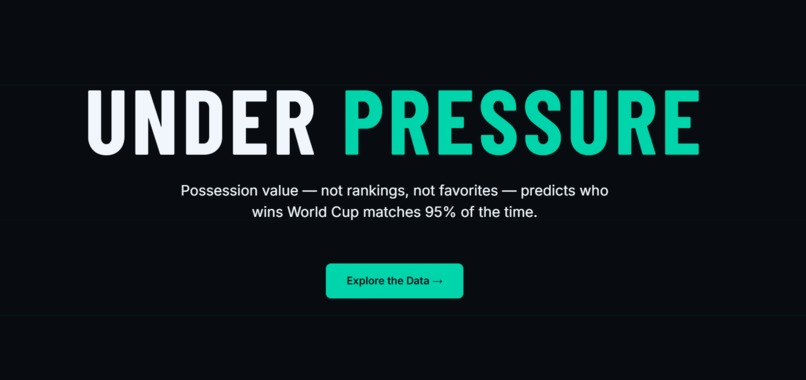 UNDER PRESSURE – screenshot 1