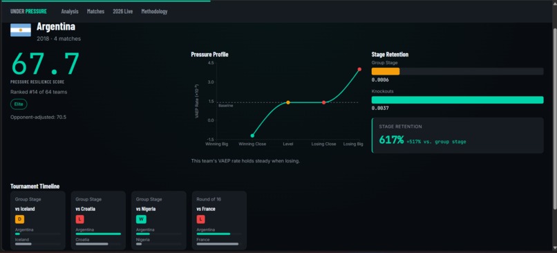 UNDER PRESSURE – screenshot 4