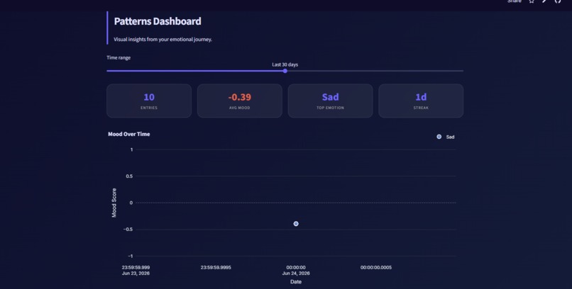 MindMap AI – screenshot 5