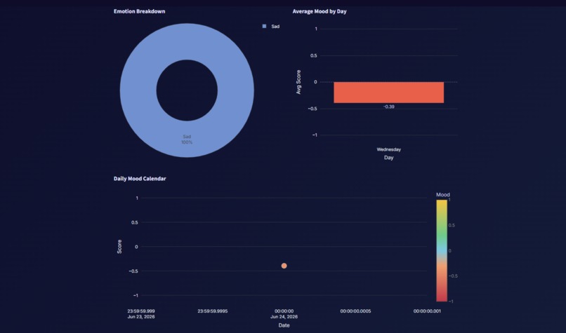 MindMap AI – screenshot 6
