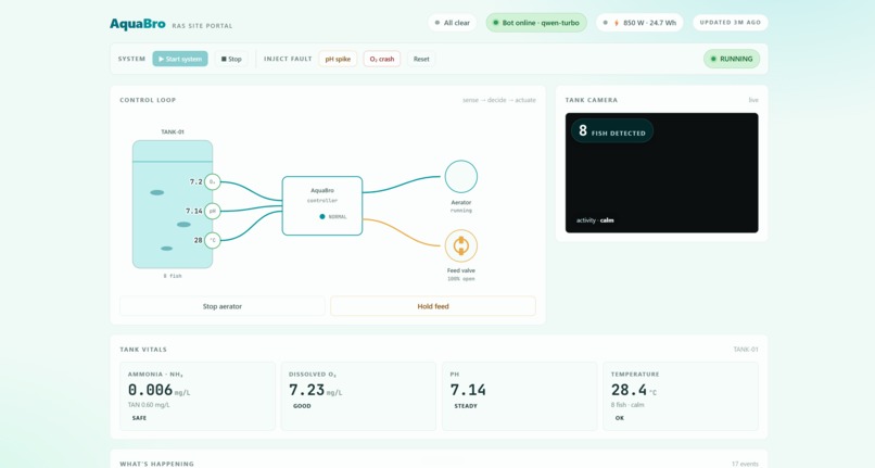 AquaBro – screenshot 1