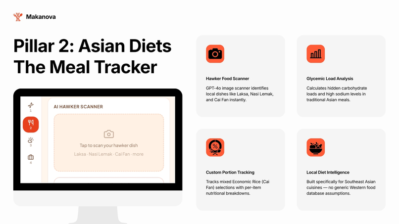Makanova – screenshot 1
