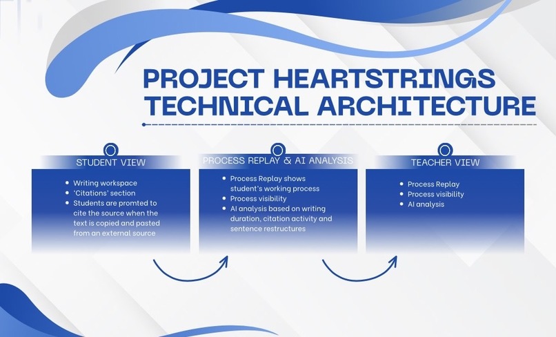 Project Heartstrings – screenshot 1