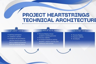 Project Heartstrings