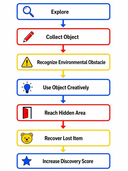 Art Bear's Lost & Found – screenshot 1