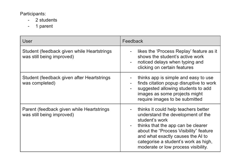 Project Heartstrings – screenshot 5