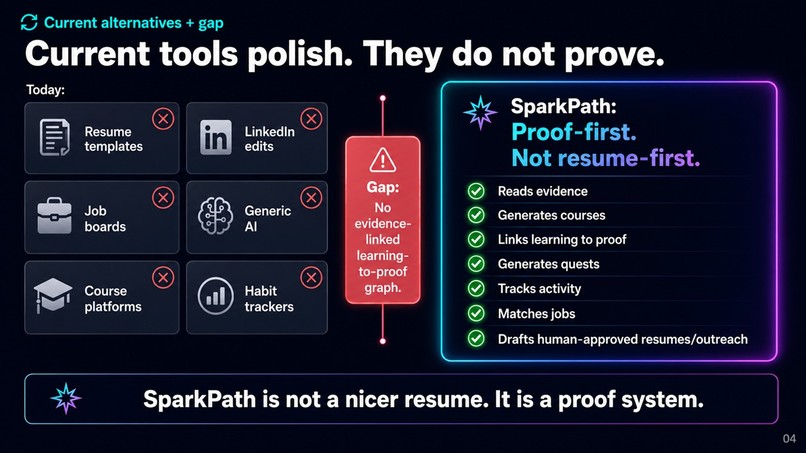 SparkPath – screenshot 5