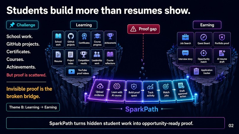 SparkPath – screenshot 2