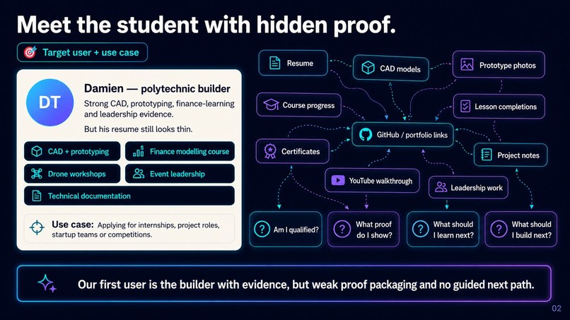 SparkPath – screenshot 3
