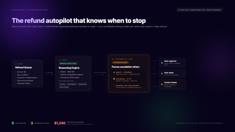 Gatekeeper – screenshot 6