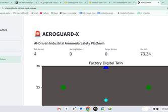 IntelliSafe AI: Predictive Ammonia Leak Detection System